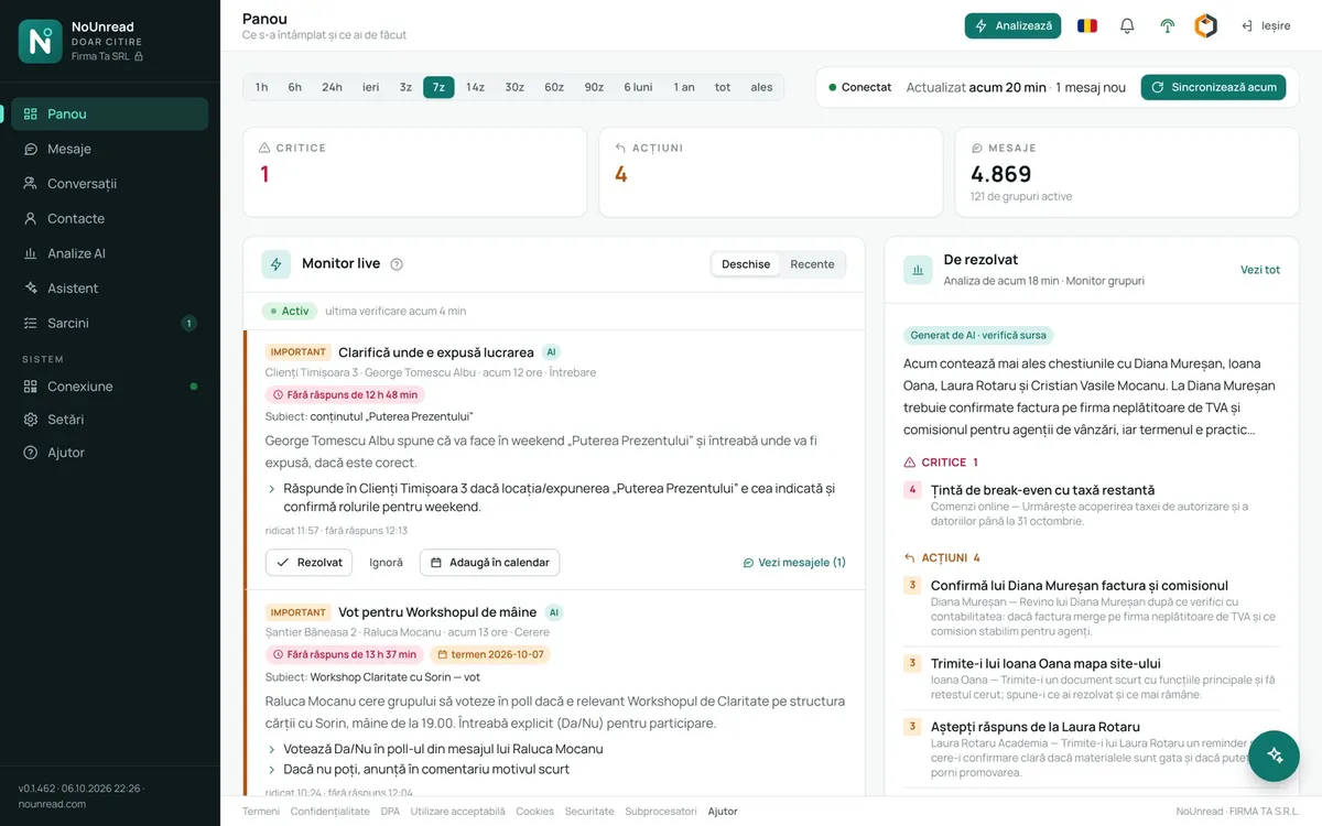 Panoul NoUnread: semnalele din Monitor live și lista „De rezolvat”, cu ce s-a întâmplat și ce ai de făcut
